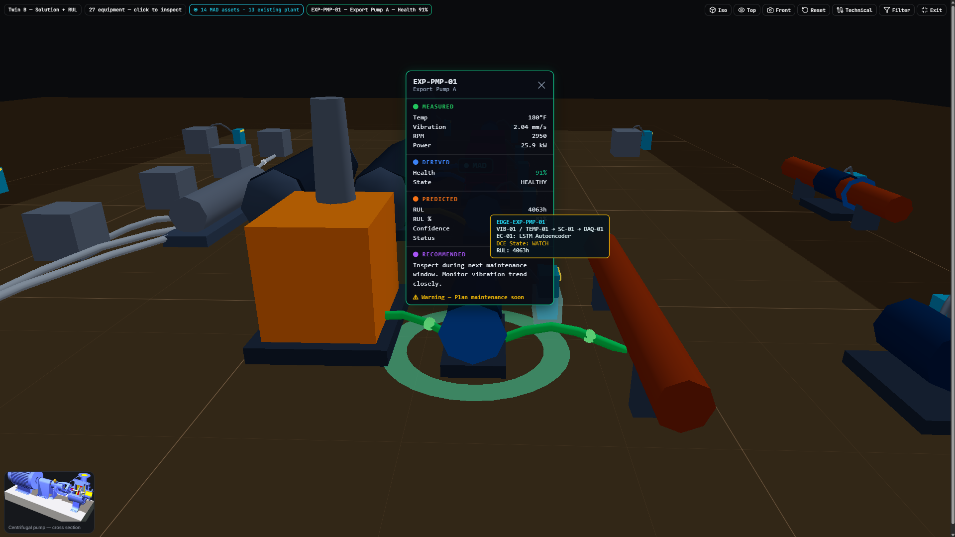 3D industrial digital twin showing a pump asset inspector with measured, derived, predicted and recommended fields