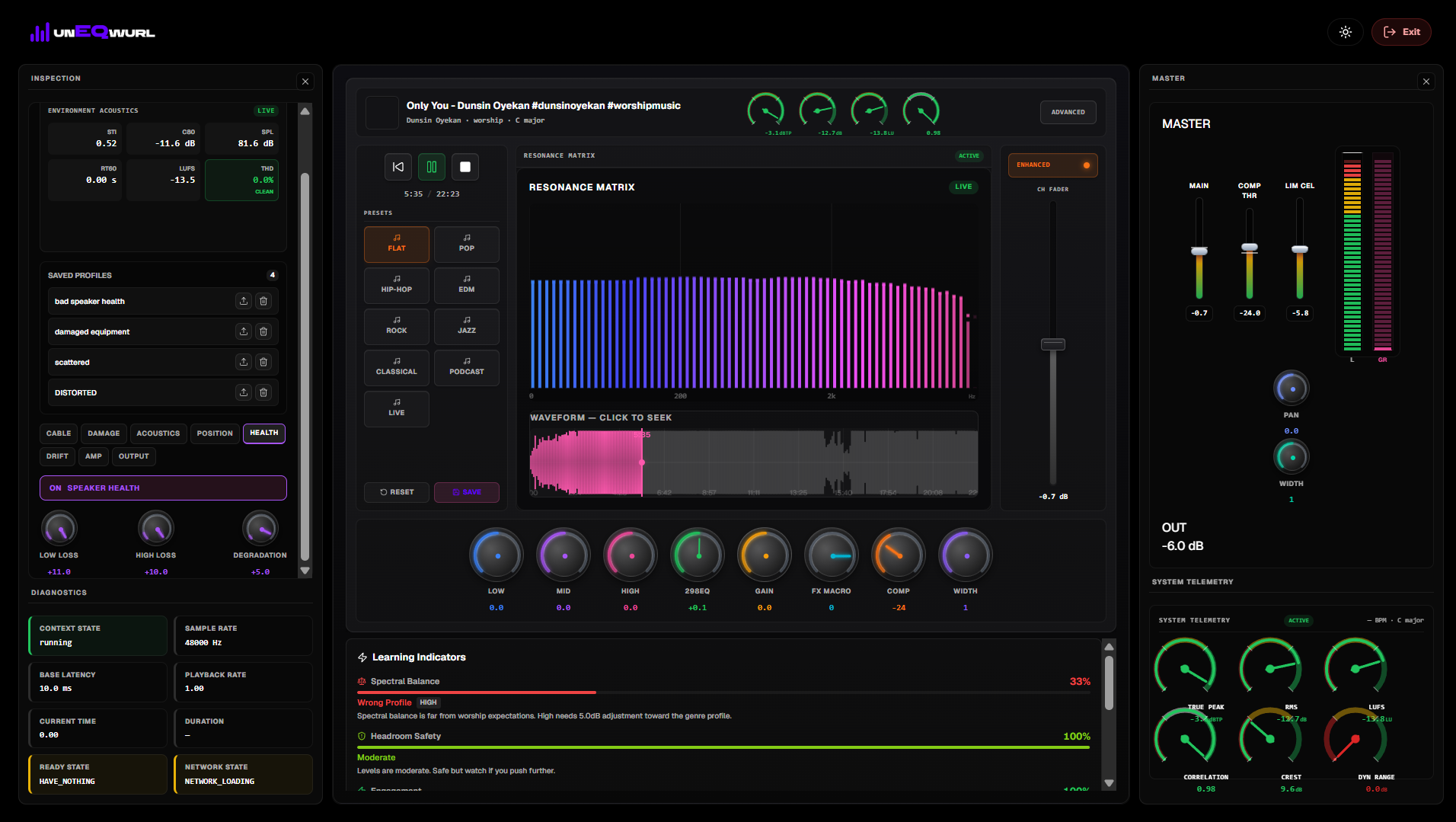 Live audio analysis tool showing a resonance matrix, waveform, saved profiles and live readings